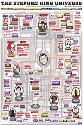 are all stephen king books connected? in what ways do the themes and characters transcend individual narratives?