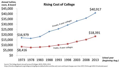 How much does art school cost? An Insight into the Financial Aspects of Art Education