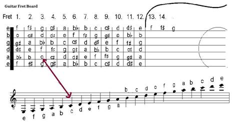 how to read sheet music for guitar: exploring the nuances of musical notation