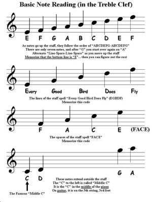 how to read sheet music for violin: understanding the nuances of musical notation