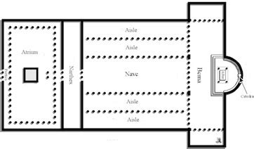 narthex art history definition: The narthex, often considered the transitional space between the exterior and the interior of a church, is not only a structural element but also holds significant historical and artistic value within Christian architecture.