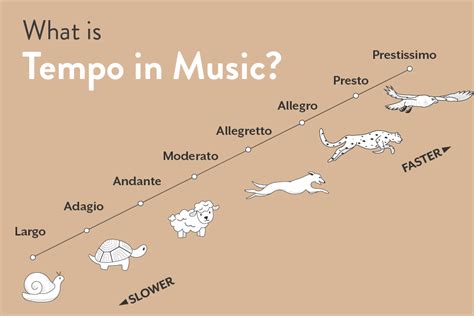 Tempo Primo Music Definition: A Symphony of Time and Rhythm