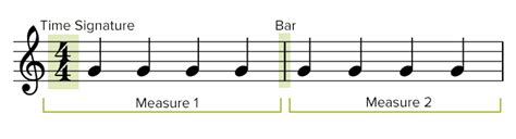 what is measure in music and how does it relate to the concept of time?